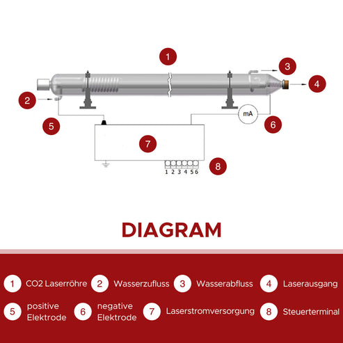 90W CO2 Laserröhre für Laser Graviermaschinen & Cutter| YL-90 Laserröhre OMTech Laser