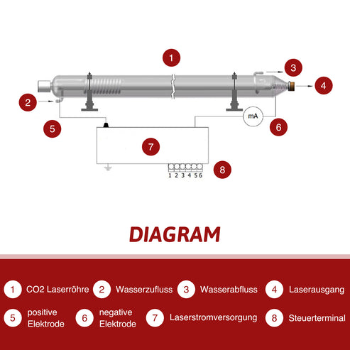 100W CO2 Laserröhre & Laser Tube für Laser Graviermaschinen und Lasercutter | YL-100 Laserröhre OMTech Laser