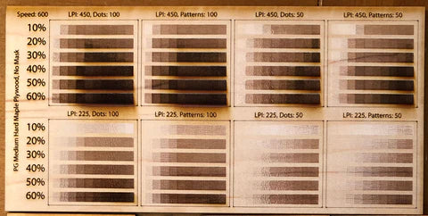 Die Bedeutung des Testens von Geschwindigkeit und Leistung