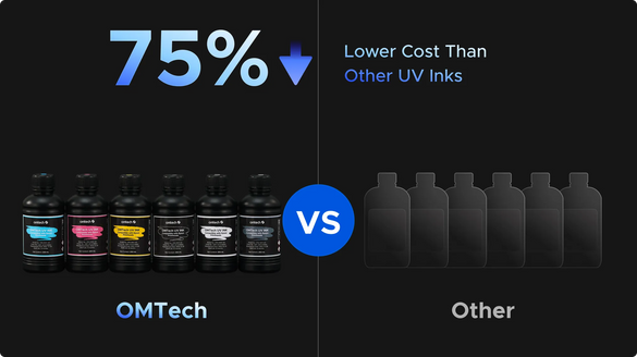 Kombination von UV-Druck und Laserschneiden: Der ultimative Arbeitsablauf