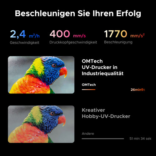 OMTech UV-Flachbettdrucker & UV-Printer mit Dual-Druckkopf | Spectra Pro UV Printer OMTech