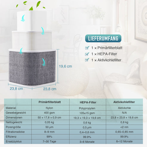 Ersatzfilter-Set für OMTech Rauchabsauger LSP-180 Ersatzfilter OMTech Laser   