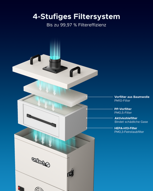 300W Rauchabsauger mit 4-Schichten-Filter für Lasercutter | LSP-300 Rauchreiniger OMTech Laser
