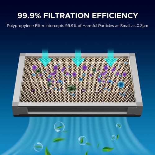 Polypropylen (PP)-Ersatzfilter (2 Stücke) für Rauchabsauger LSP-300 Ersatzfilter OMTech Laser