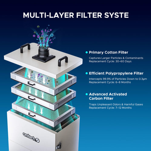 Polypropylen (PP)-Ersatzfilter (2 Stücke) für Rauchabsauger LSP-300 Ersatzfilter OMTech Laser