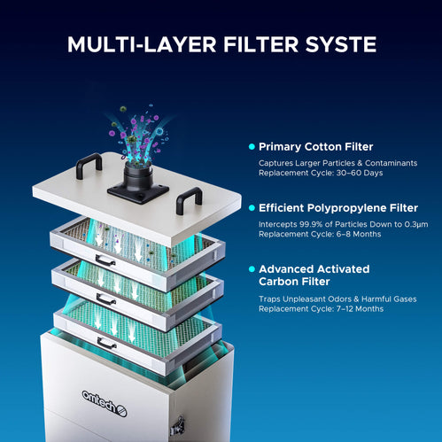 Aktivkohle-Ersatzfilter (2 Stücke) für Rauchabsauger LSP-300 Ersatzfilter OMTech Laser