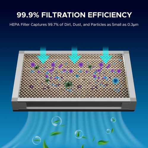 Glasfaserfilter (H13 HEPA)-Ersatzfilter (2 Stücke) für Rauchabsauger LSP-300 Ersatzfilter OMTech Laser
