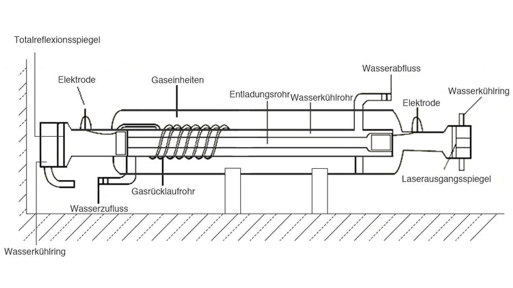 Laserrohre