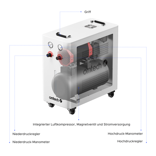 980W industrieller Air Assist für CO2 Laser Cutter OMTech DE