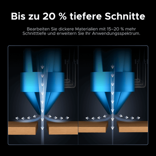 980W industrieller Air Assist für CO2 Laser Cutter OMTech DE