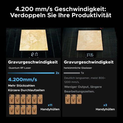 RF-Lasercutter – 4200 mm/s, 20.000 Std. Lebensdauer & 0,07 mm Präzision | Pro RF60 co2 laser engraver OMTech
