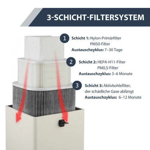 Rauchabsauger mit 3-Schichten-Filter und 2 Absaugrohren | LSP-250 Rauchreiniger OMTech Laser   
