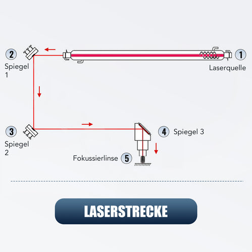 Laser-Ausrichthilfe für CO2 Laser Graviermaschinen und Lasercutter | LMA-TZGL Laserausrichtungshilfe OMTech Laser   